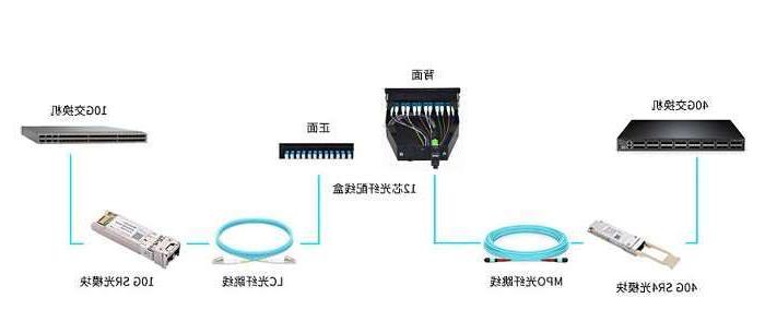 衡阳市湖北联通启动波分设备、光模块等产品招募项目