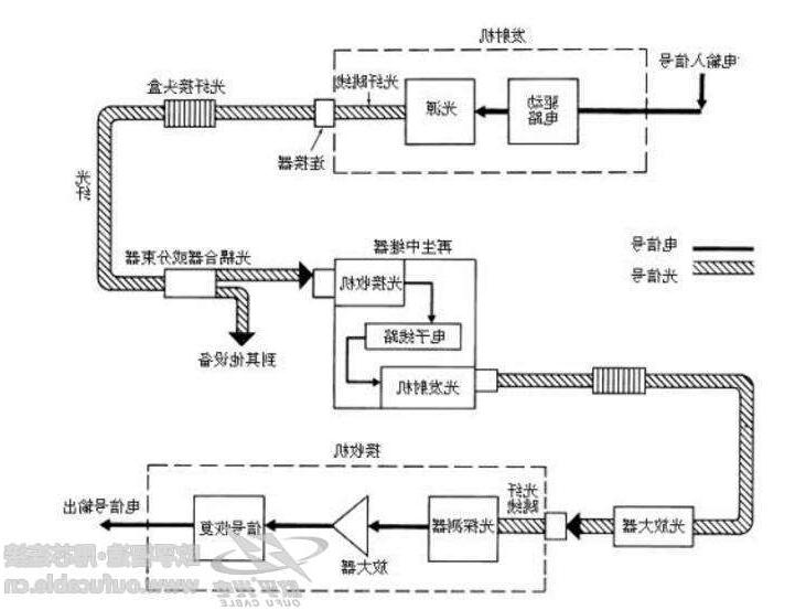 连江县光纤通信系统有啥特点 光纤通信系统应用领域